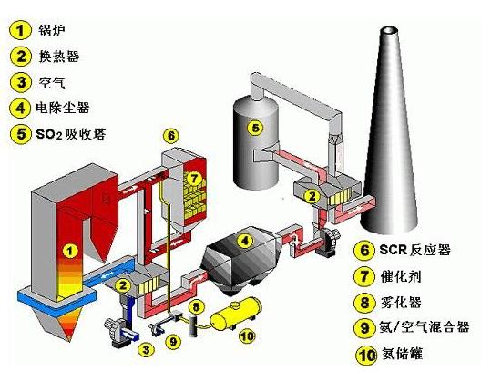 SCR����